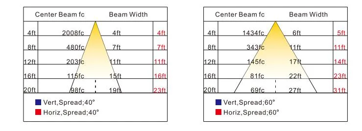 Светодиодный взрывозащитный свет ATEX сертифицированный High Bay Area Hanging Wall Mounted Zone 1 Zone 2 LNG Gas Station Нефтяная промышленность 4