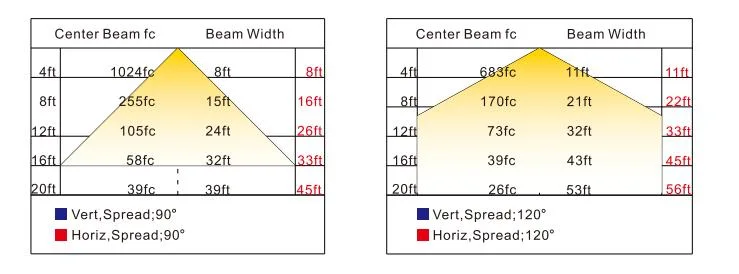Светодиодный взрывозащитный свет ATEX сертифицированный High Bay Area Hanging Wall Mounted Zone 1 Zone 2 LNG Gas Station Нефтяная промышленность 5
