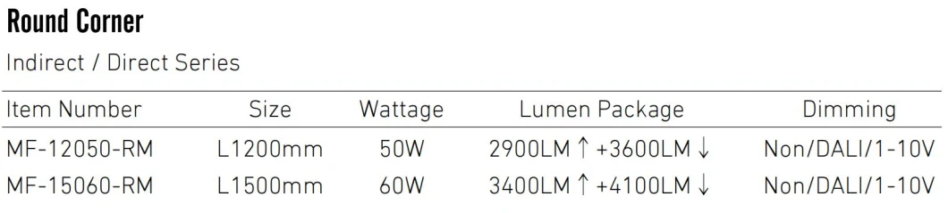 Dali Dimmable LED Pendent Lamp LED Panel Light Hanging Commercial Residential High End Class Anti Glare 4FT 5FT 50W 60W Просветительная лампа с регулируемой светодиодной лампой 11