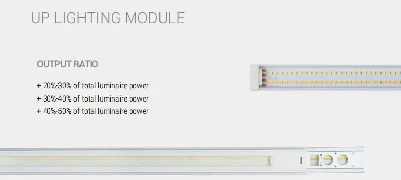 LED Track Линейный свет Синий 2-панельный Пластиковый Фруктовый магазин Супермаркет Склад Книга Сток Мастерская Велосипед Сток Офис Магазин тканей 2