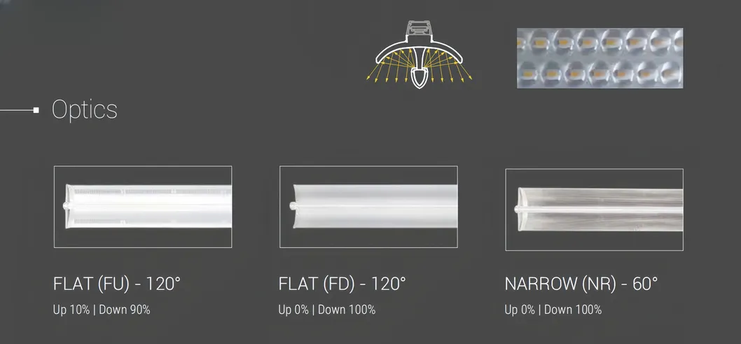 LED Track Линейный свет Синий 2-панельный Пластиковый Фруктовый магазин Супермаркет Склад Книга Сток Мастерская Велосипед Сток Офис Магазин тканей 13