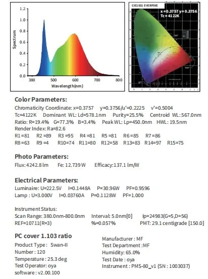 Светодиодный трек Линейный свет Ra 90+ Пластиковая розничная торговля Промышленный черно-белый супермаркет Магнитно-образная мастерская Магазин 7