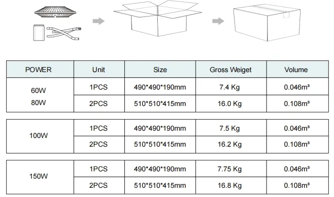 Светодиодный садовый фонарь регулируемый антивлажность IP65 150W водонепроницаемый 140lm/W Черный феерический газон дворный пост верхний 12
